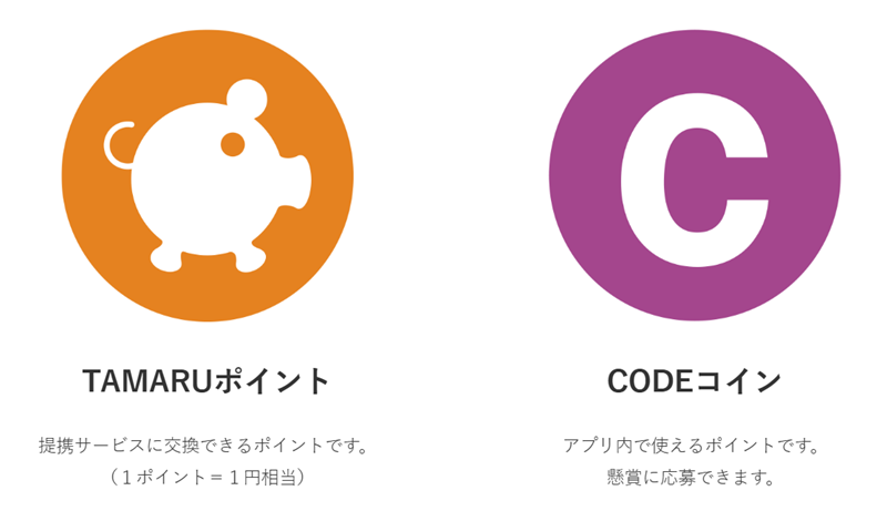 CODEにはTAMARUポイントとCODEコインの2種類のポイントがある。